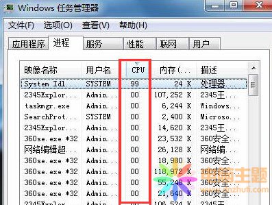 System Idle Processռʸô