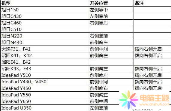 win10]wlanx(xing)o޸mĽQ