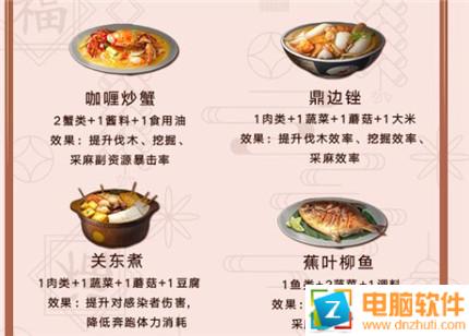 2020明日之后料理大賽食物菜譜大全 明日之后料理大賽菜譜匯總