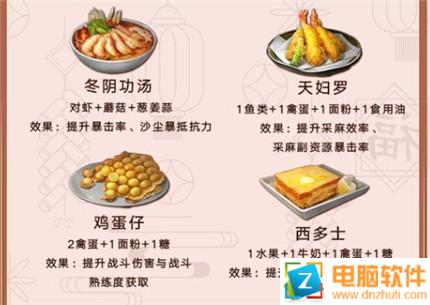 2020明日之后料理大賽食物菜譜大全 明日之后料理大賽菜譜匯總